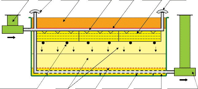 Bac filtrant compactodiffuseur à zéolite Bac filtrant compactodiffuseur à zéolite