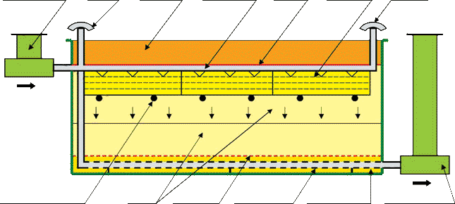 Bac filtrant compactodiffuseur à zéolite